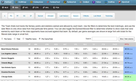 Using RotoGrinders Tools in NBA DFS.